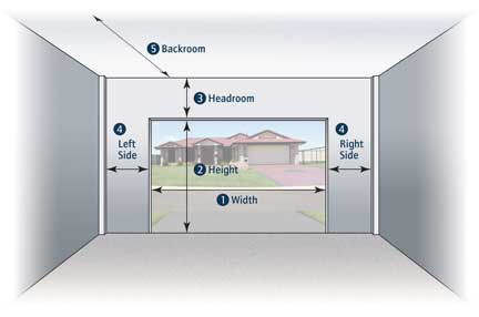 measuring diagram